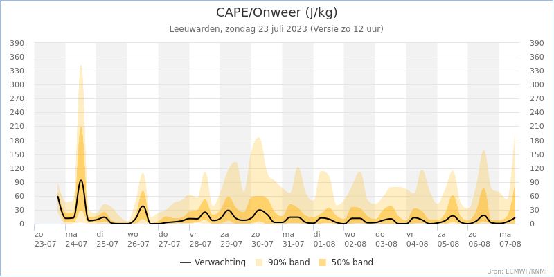 cape Leeuwarden